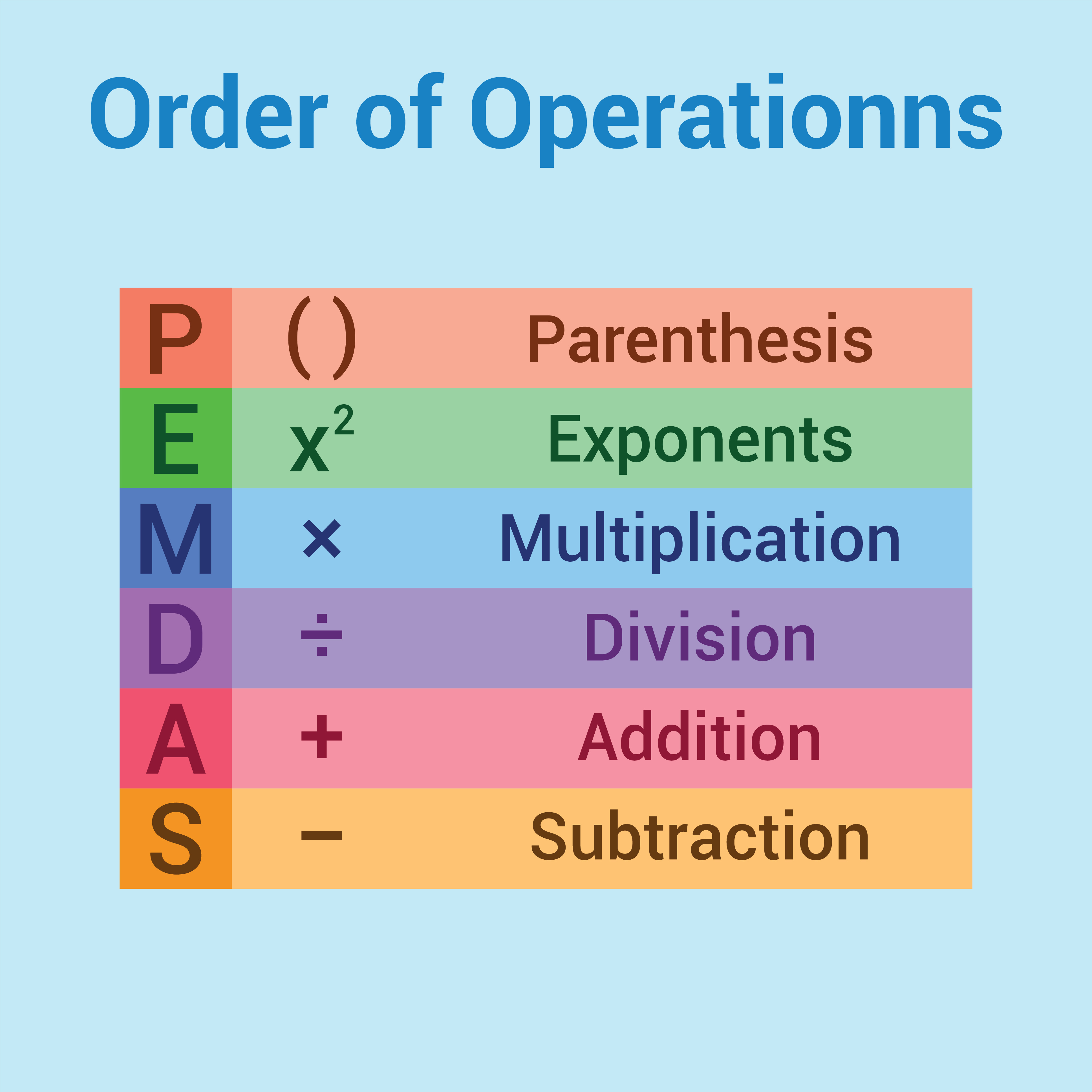 8 Mnemonic Devices You Probably Already Use-4