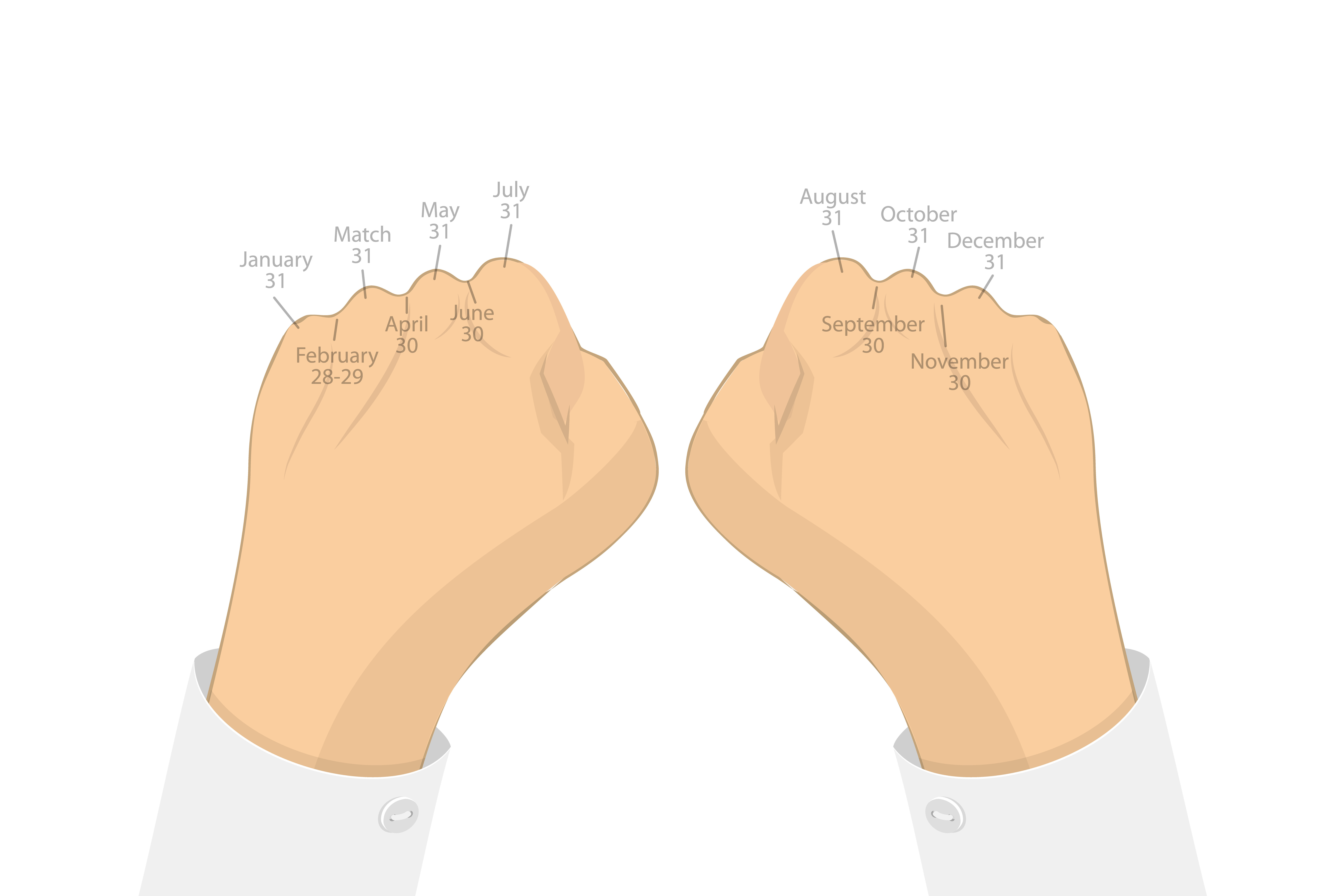 8 Mnemonic Devices You Probably Already Use-5