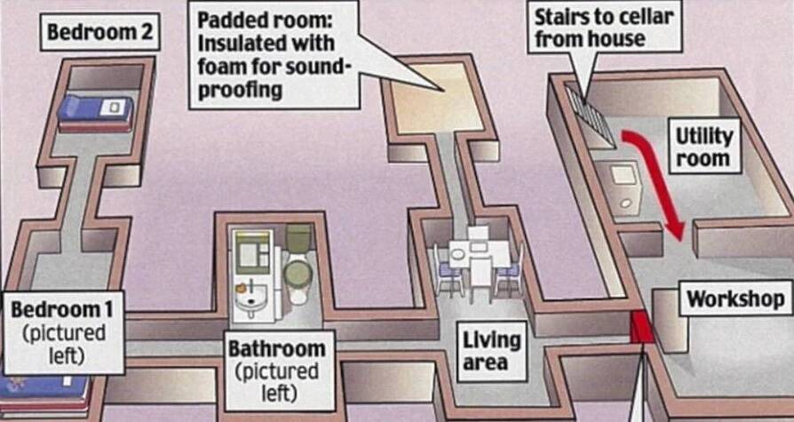 Elisabeth Fritzl: The Chilling Tale of a Daughter Imprisoned for 24 Years -3