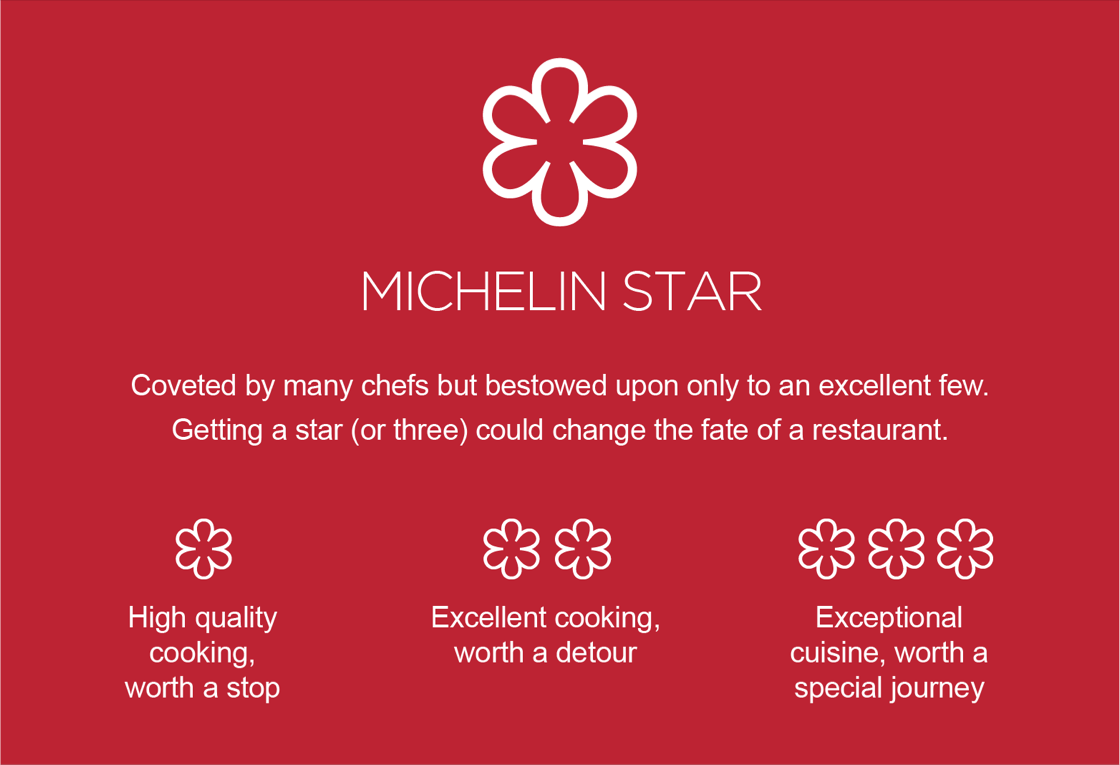 What Does It Take To Earn A Michelin Star? -2