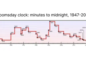 What Is the Doomsday Clock?