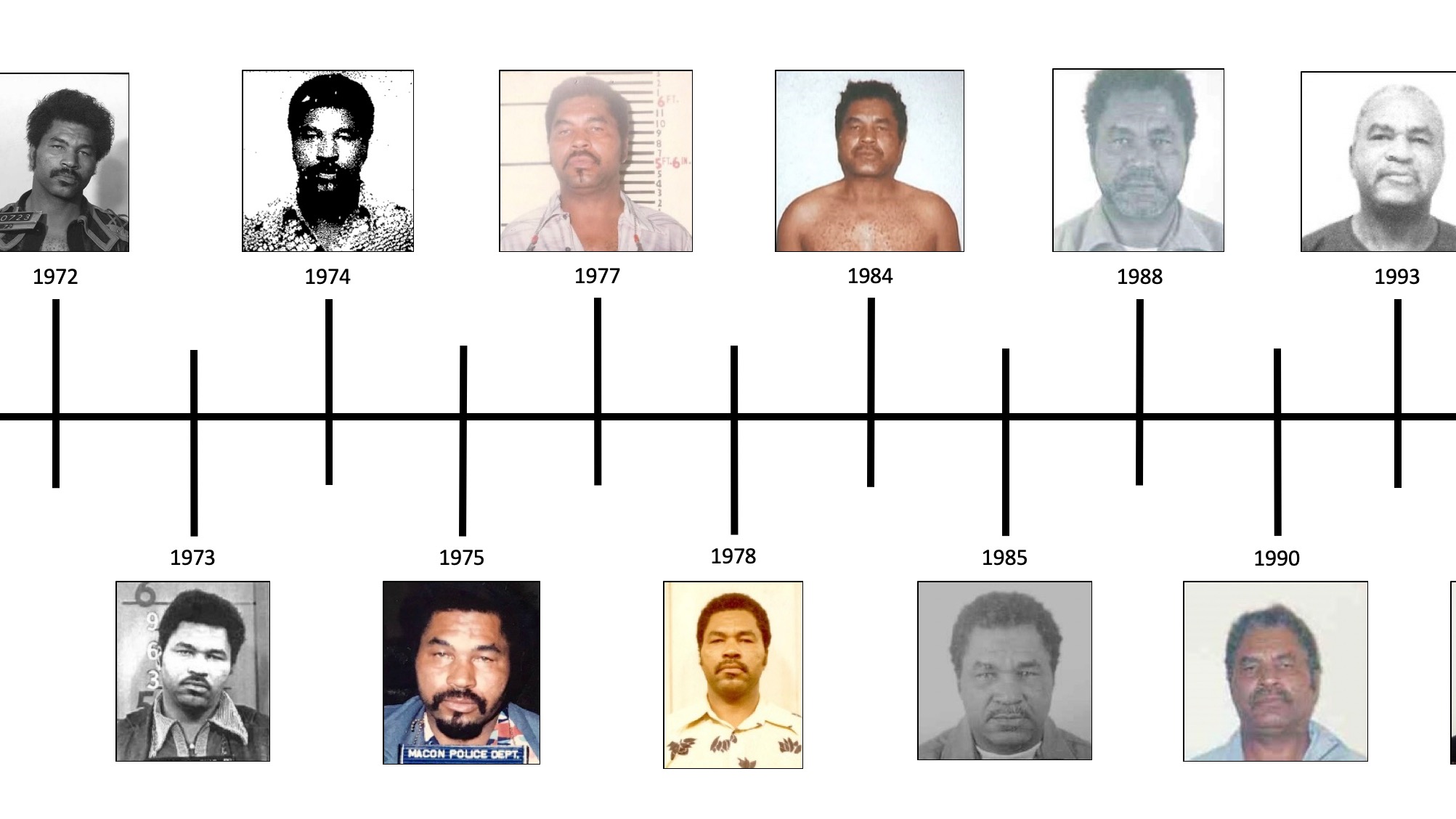 Who Was America's Deadliest Serial Killer?-3